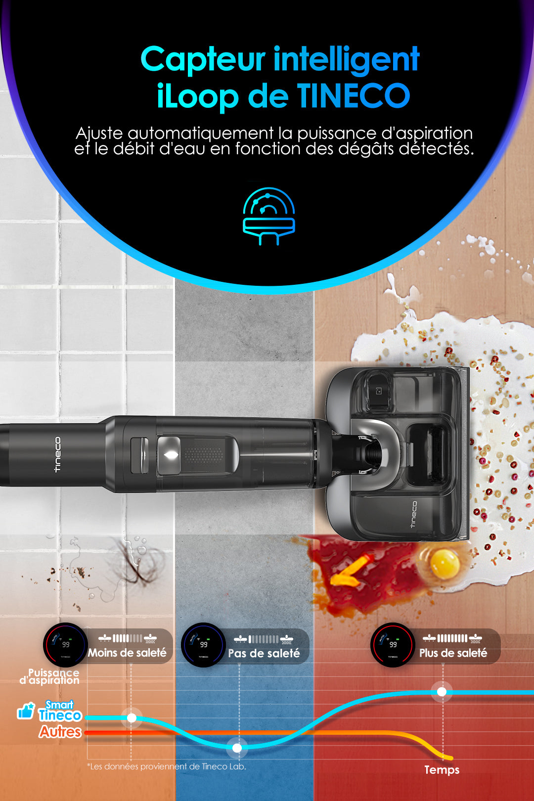Tineco Floor ONE S7 Stretch Ultra Aspirateur Sec et Humide Sans Fil, Aspirateur Laveur, aspirateur laveur sans fil, aspirateur lavant, aspirateur sans fil,aspirateur balai