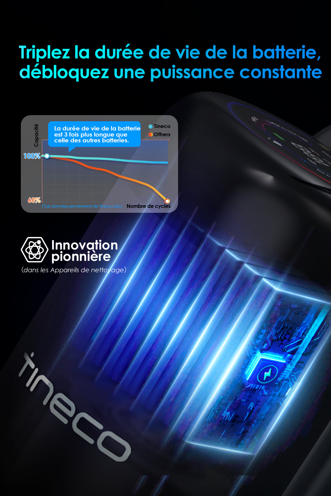 Tineco Floor ONE S7 Stretch Ultra Aspirateur Sec et Humide Sans Fil, Aspirateur Laveur, aspirateur laveur sans fil, aspirateur lavant, aspirateur sans fil,aspirateur balai