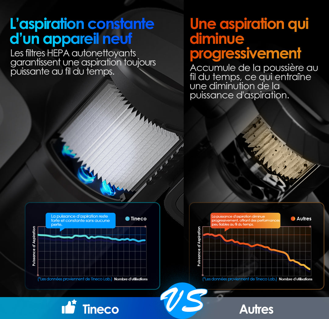 Tineco PURE ONE Station 5 PLUS Aspirateur Sans Fil, aspirateur laveur, aspirateur laveur sans fil, aspirateur lavant, aspirateur sans fil,aspirateur balai