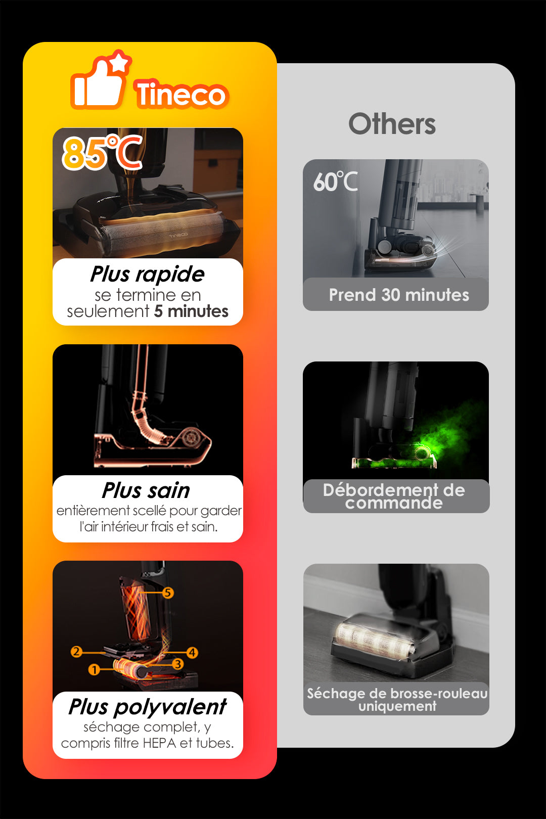 Tineco Floor ONE S7 Stretch Ultra Aspirateur Sec et Humide Sans Fil, Aspirateur Laveur, aspirateur laveur sans fil, aspirateur lavant, aspirateur sans fil,aspirateur balai