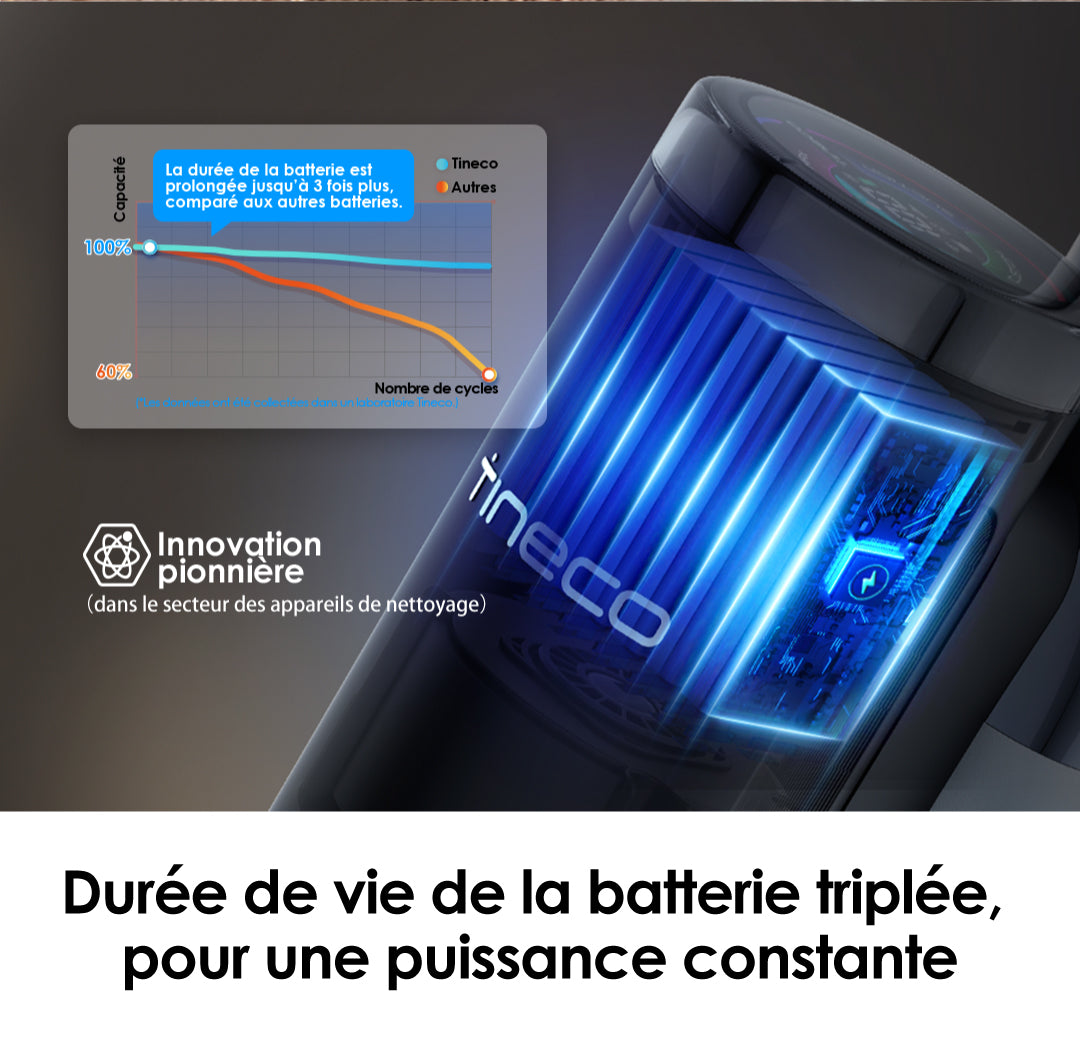 Tineco FLOOR ONE SWITCH S7 Laveur Intelligent Multi Fonctions, Aspirateur Laveur, aspirateur laveur sans fil, aspirateur lavant, aspirateur sans fil,aspirateur balai