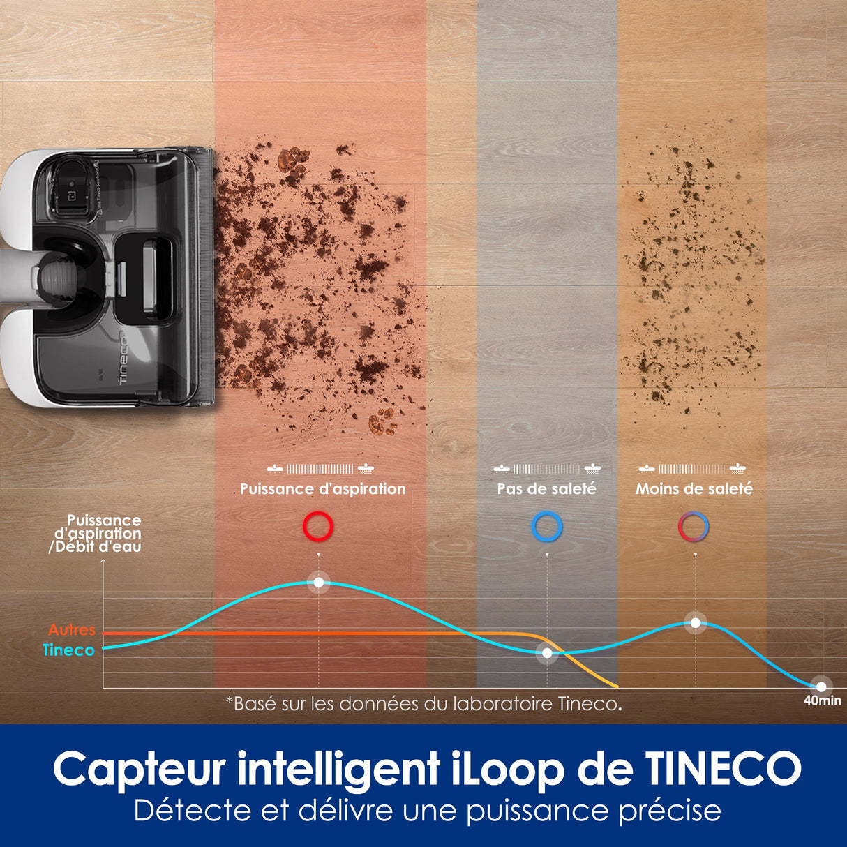 Tineco Floor ONE STRETCH S6 Aspirateur Eau et Poussière Laveur de Sols, aspirateur laveur sans fil, aspirateur lavant, aspirateur sans fil,aspirateur balai