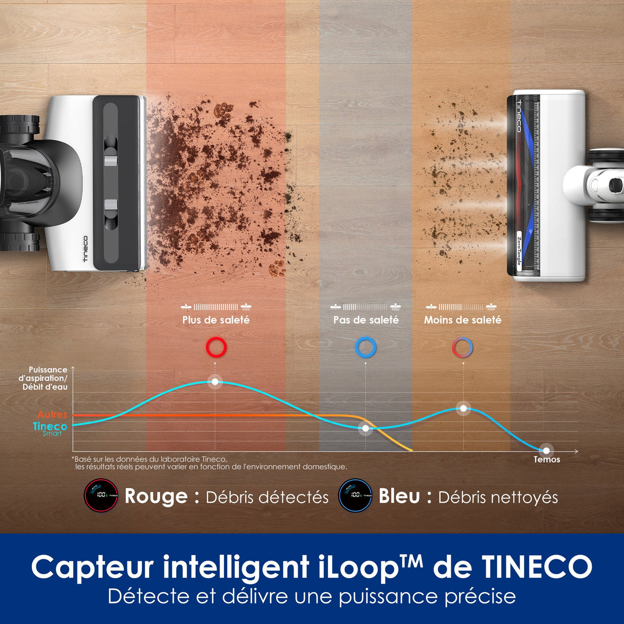 Tineco FLOOR ONE SWITCH S7 Laveur Intelligent Multi Fonctions, Aspirateur Laveur, aspirateur laveur sans fil, aspirateur lavant, aspirateur sans fil,aspirateur balai