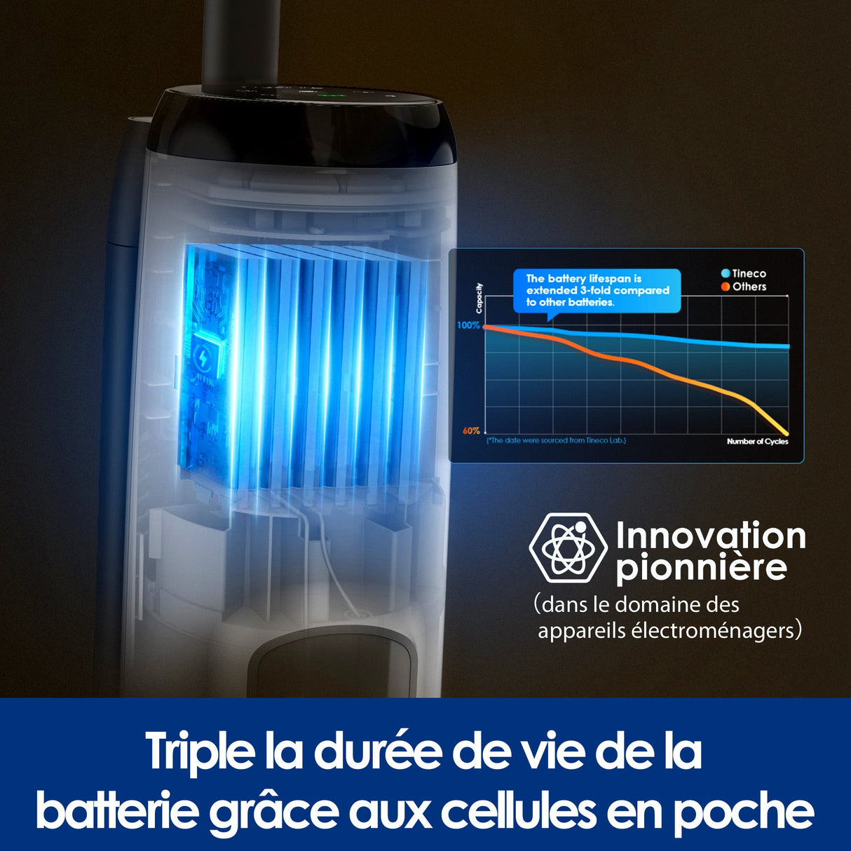 Tineco iFLOOR 5 Nettoyeur de Sol, aspirateur laveur, aspirateur laveur sans fil, aspirateur lavant, aspirateur sans fil,aspirateur balai