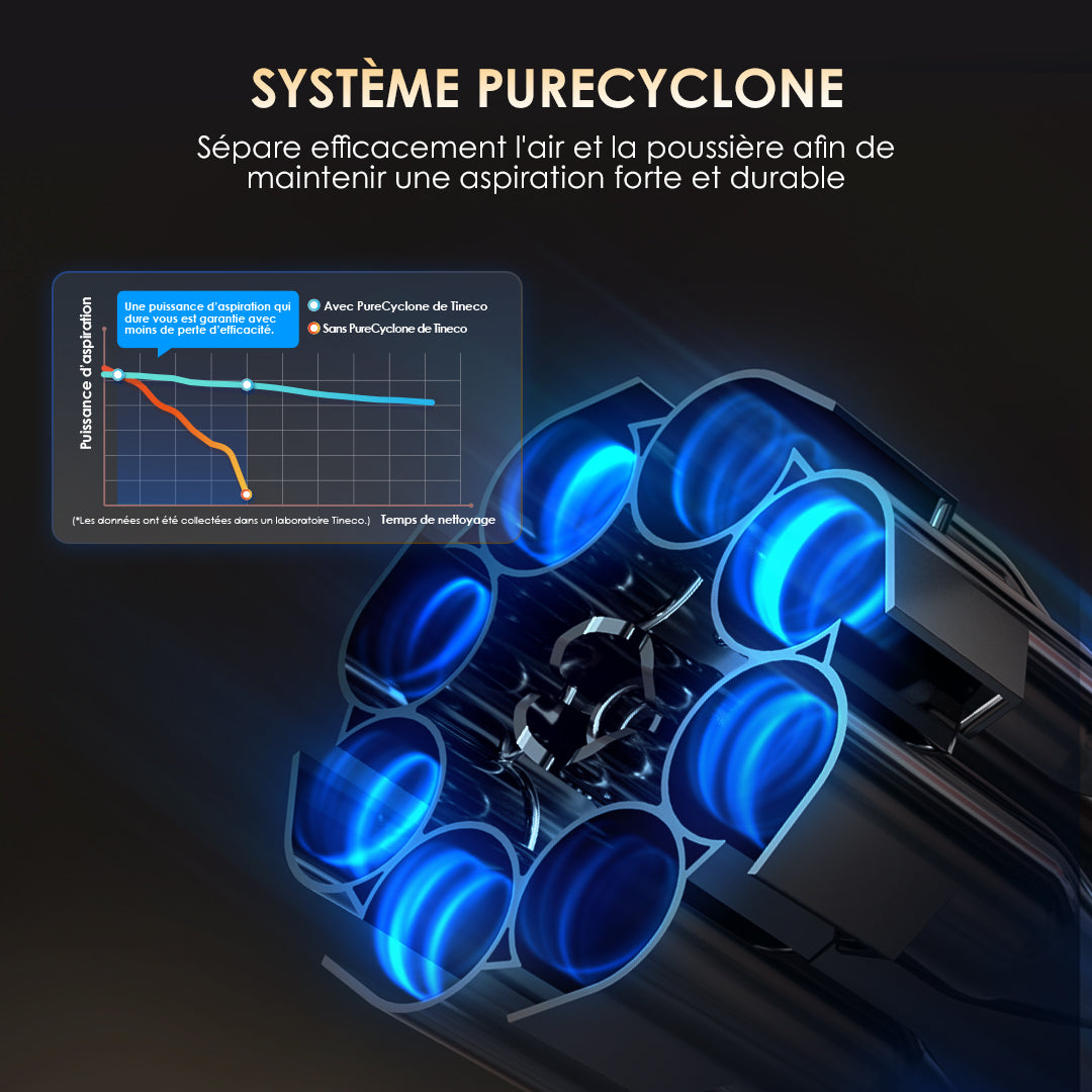 Tineco Floor ONE Switch S6 Stretch Aspirateur Laveur Sec Et Humide, aspirateur laveur sans fil, aspirateur lavant, aspirateur sans fil,aspirateur balai