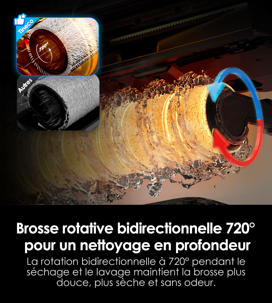 Image promoting a 720° bidirectional rotating brush for deep cleaning, highlighting its effectiveness and durability.