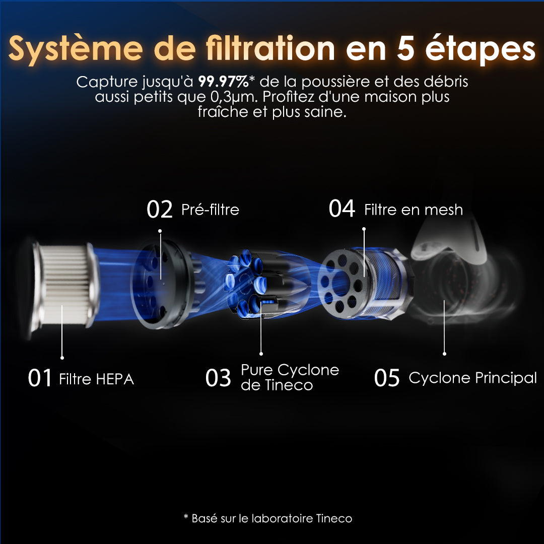 Tineco Floor ONE Switch S6 Stretch Aspirateur Laveur Sec Et Humide, aspirateur laveur sans fil, aspirateur lavant, aspirateur sans fil,aspirateur balai