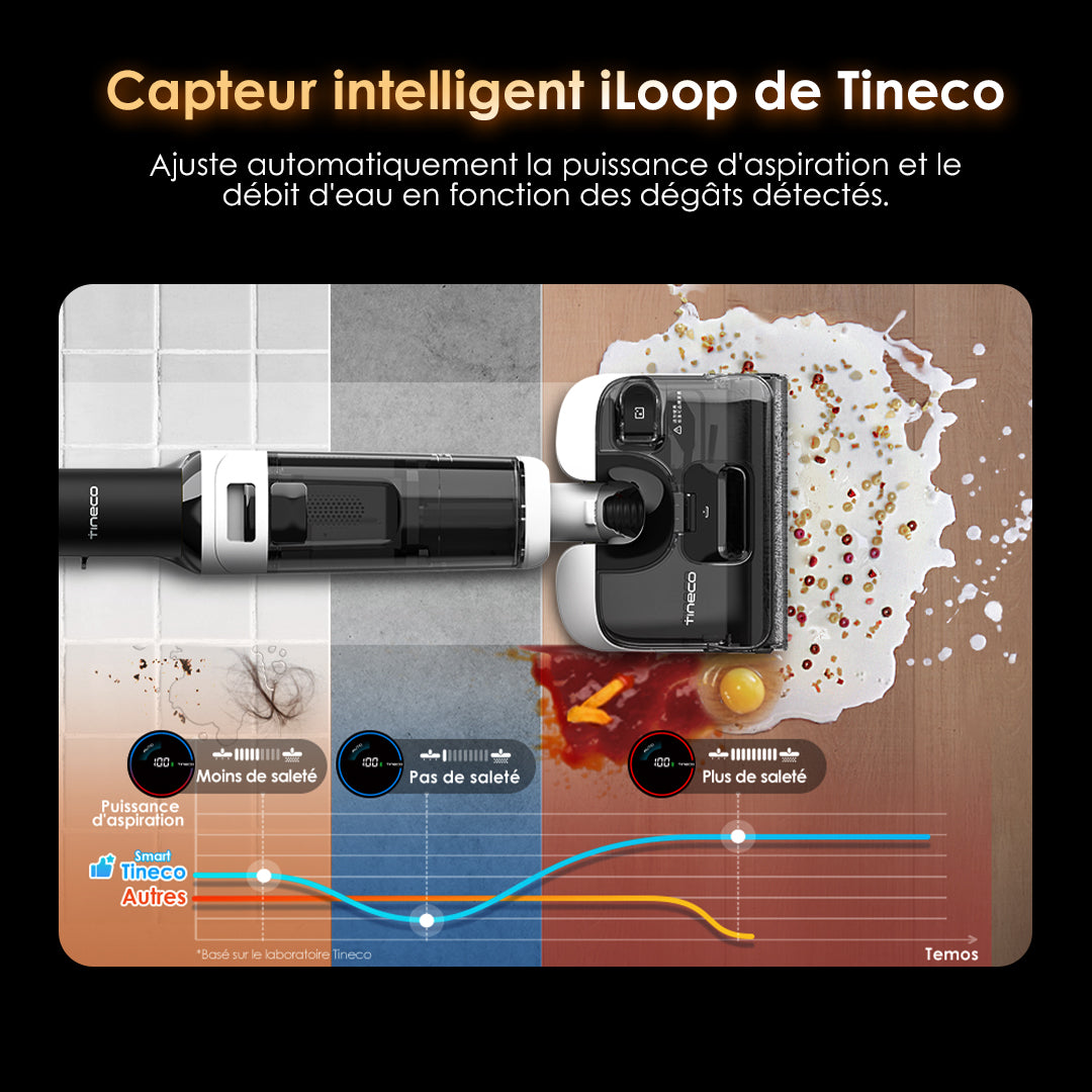 Tineco Floor ONE Switch S6 Stretch Aspirateur Laveur Sec Et Humide, aspirateur laveur sans fil, aspirateur lavant, aspirateur sans fil,aspirateur balai