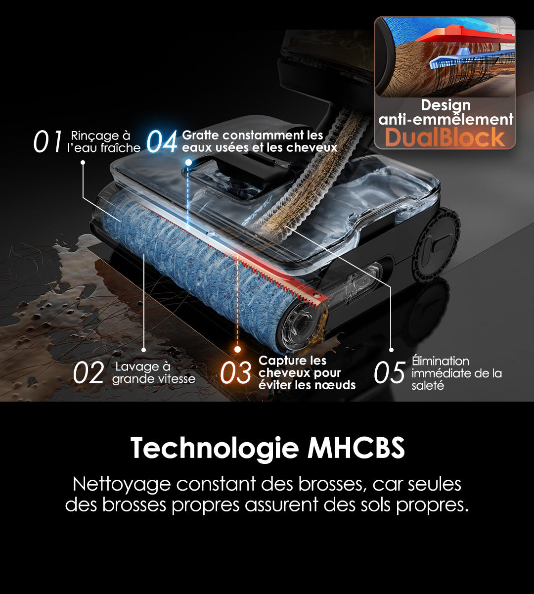 An infographic showcasing the MH CBS technology for cleaning, highlighting features like brush cleaning, fast washing, and immediate dirt removal.