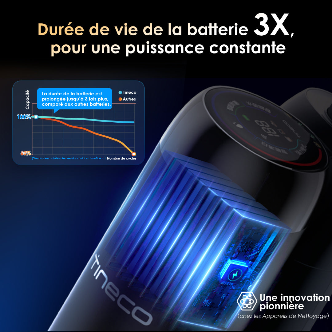 Tineco Floor ONE Switch S6 Stretch Aspirateur Laveur Sec Et Humide, aspirateur laveur sans fil, aspirateur lavant, aspirateur sans fil,aspirateur balai