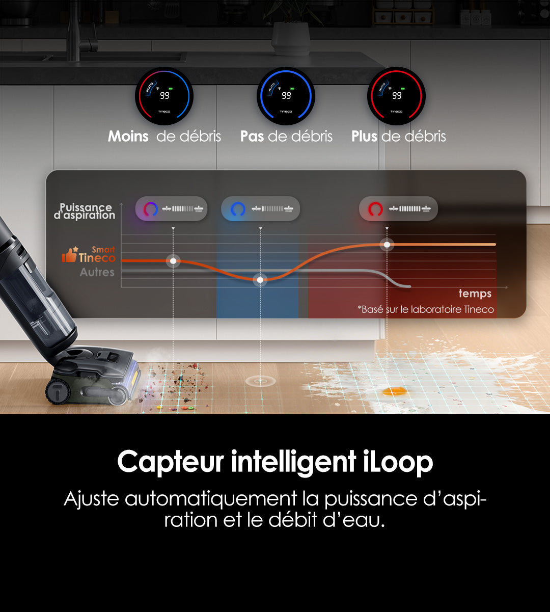 An image showcasing a vacuum cleaner with an intelligent sensor, displaying its suction power adjustments based on debris levels.