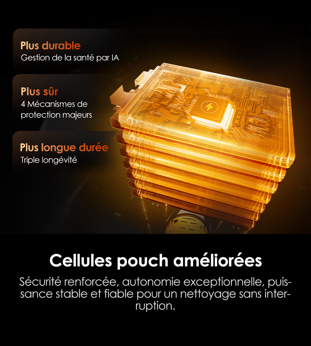 Enhanced pouch cells with improved durability, safety, and longevity for uninterrupted cleaning. Features AI health management and major protection mechanisms.