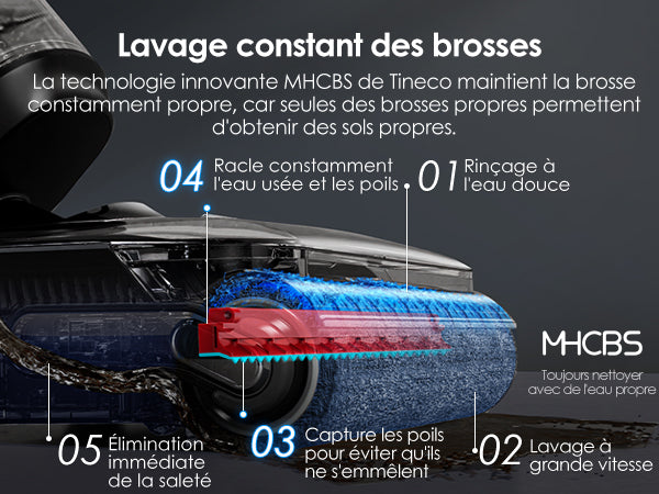 Tineco FLOOR ONE SWITCH S7 Stretch Nettoyeur multifonction 5 - en - 1, Technologie MHCBS (Lavage constant des brosses) sur Tineco FLOOR ONE SWITCH S7 Stretch : rinçage à l'eau douce, lavage à grande vitesse, capture des poils, élimination immédiate de la saleté.