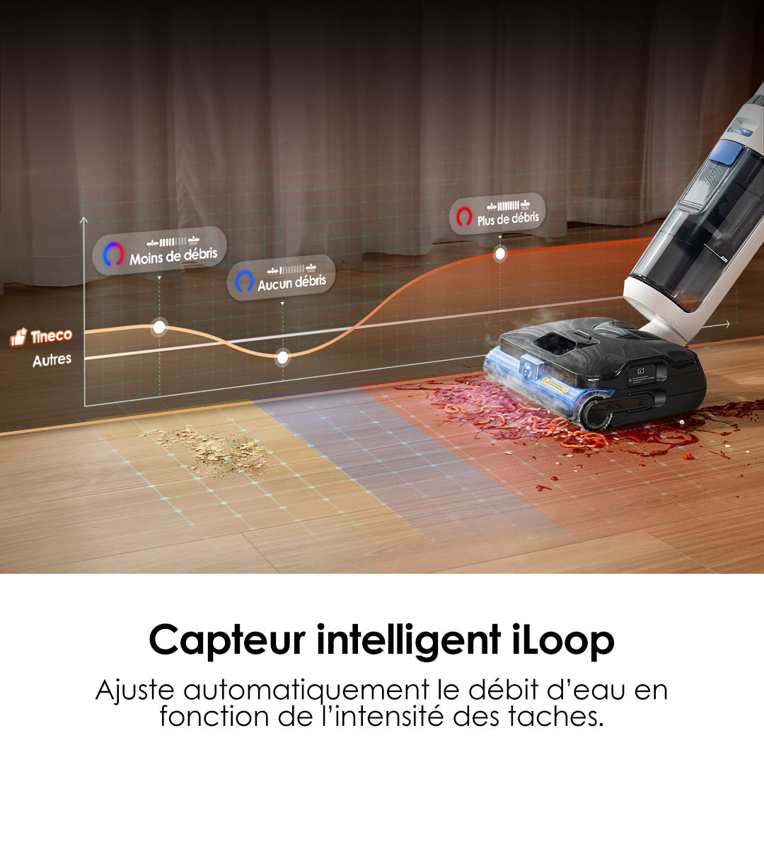 Tineco FLOOR ONE S6 Stretch Steam Aspirateur-laveur avec fil humide et sec tout-en-un, aspirateur, aspirateur laveur, aspirateur balai, meilleur aspirateur laveur, aspirateur eau et poussière, tineco s7 pro, tineco s5
Son capteur intelligent iLoop ajuste automatiquement la puissance d’aspiration et le débit d’eau selon la quantité de débris : il détecte si la zone est peu sale, vide ou très encombrée, adaptant ses performances pour un nettoyage efficace et économiseur d’énergie.