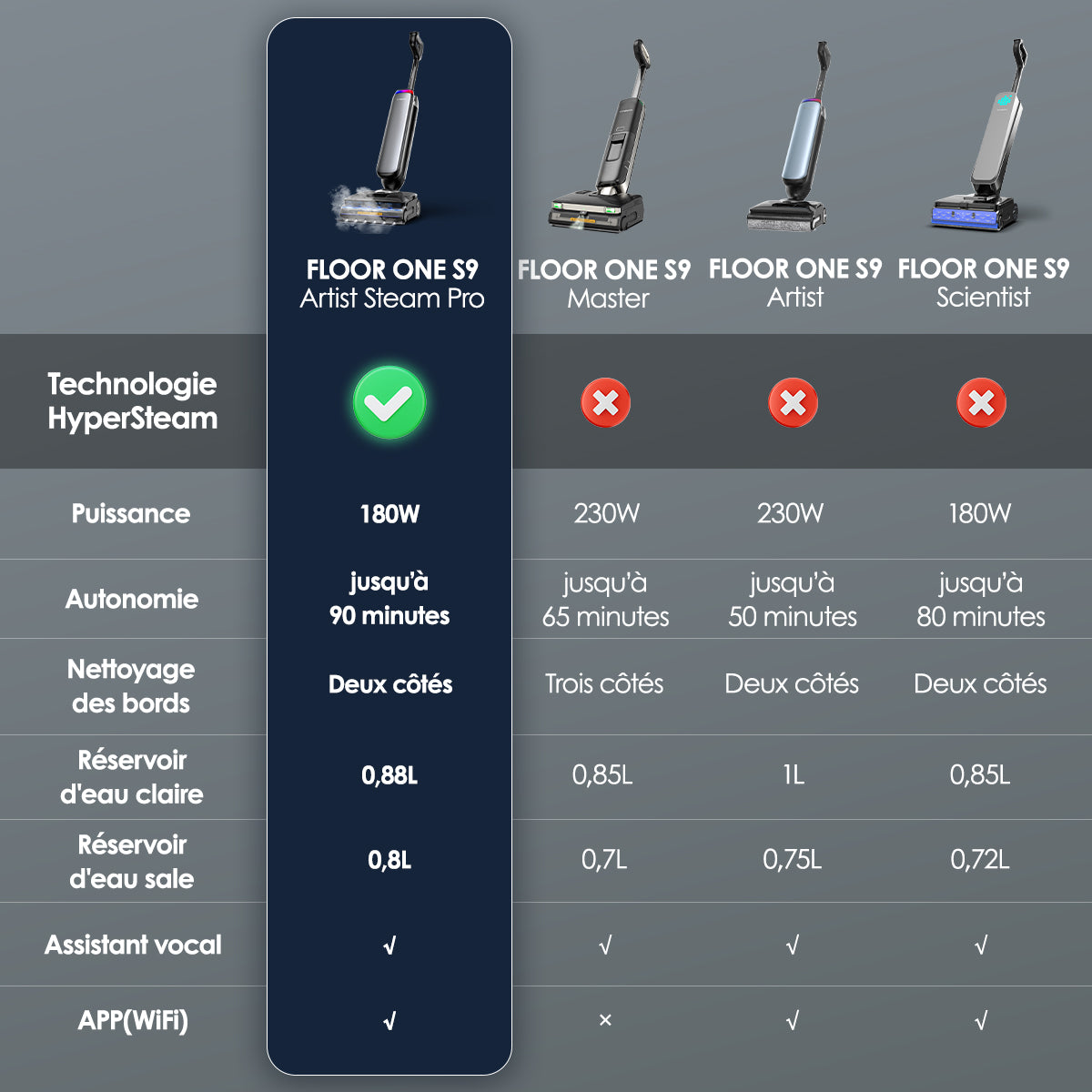 Tineco Floor One S9 Artist Steam Pro Aspirateur Laveur