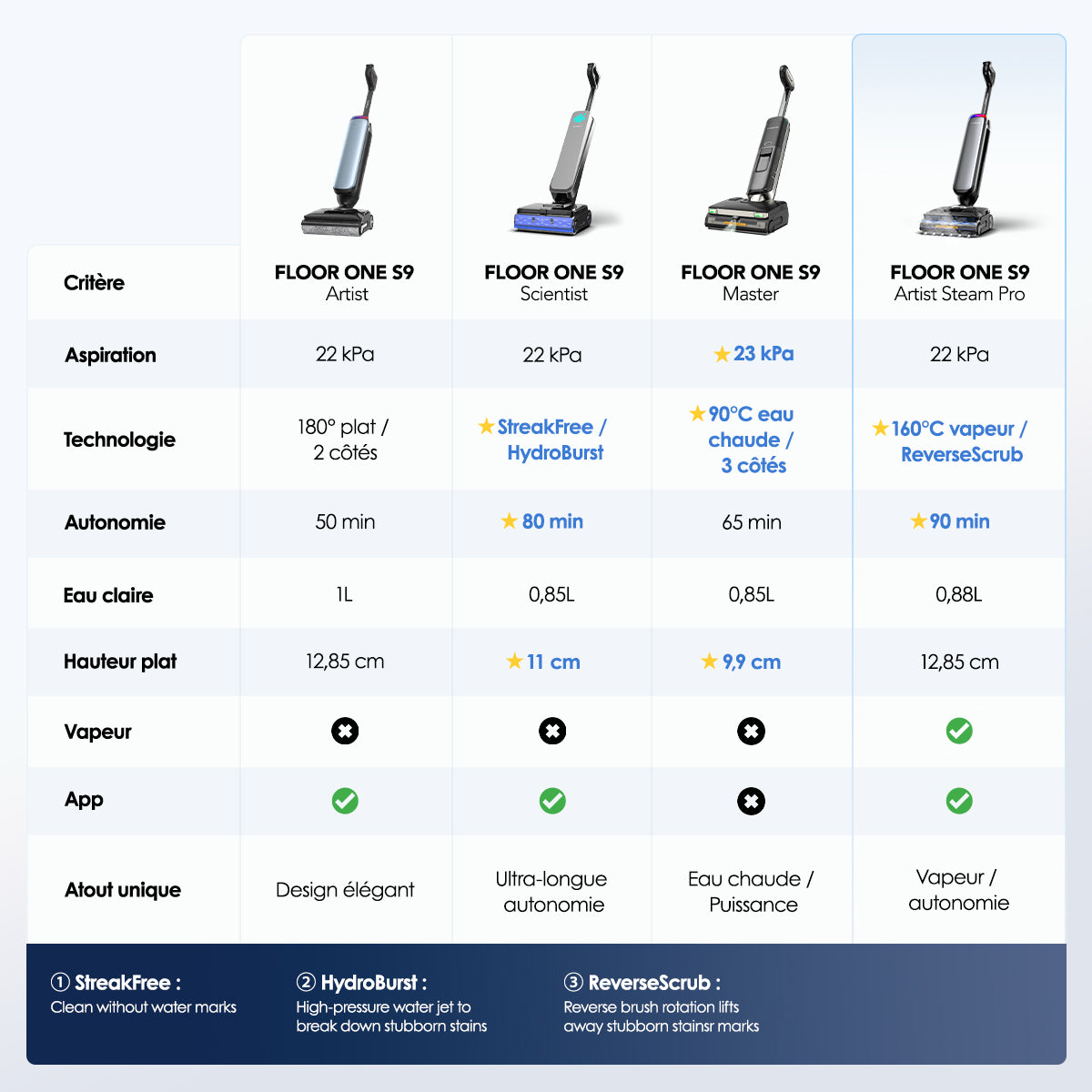 Tineco Floor One S9 Artist Steam Pro Aspirateur Laveur
