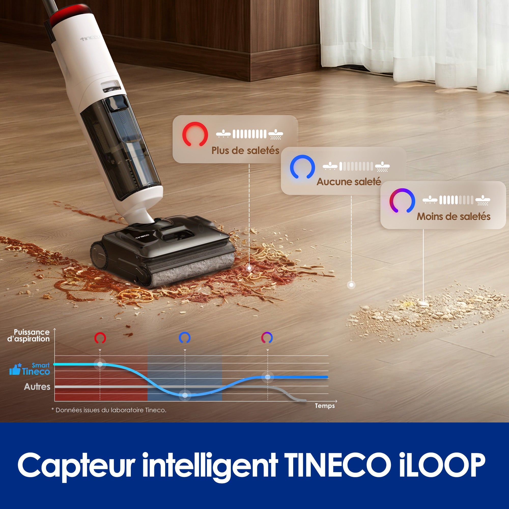 Tineco FLOOR ONE S7 Stretch Turbo Aspirateur Laveur - Tineco FR