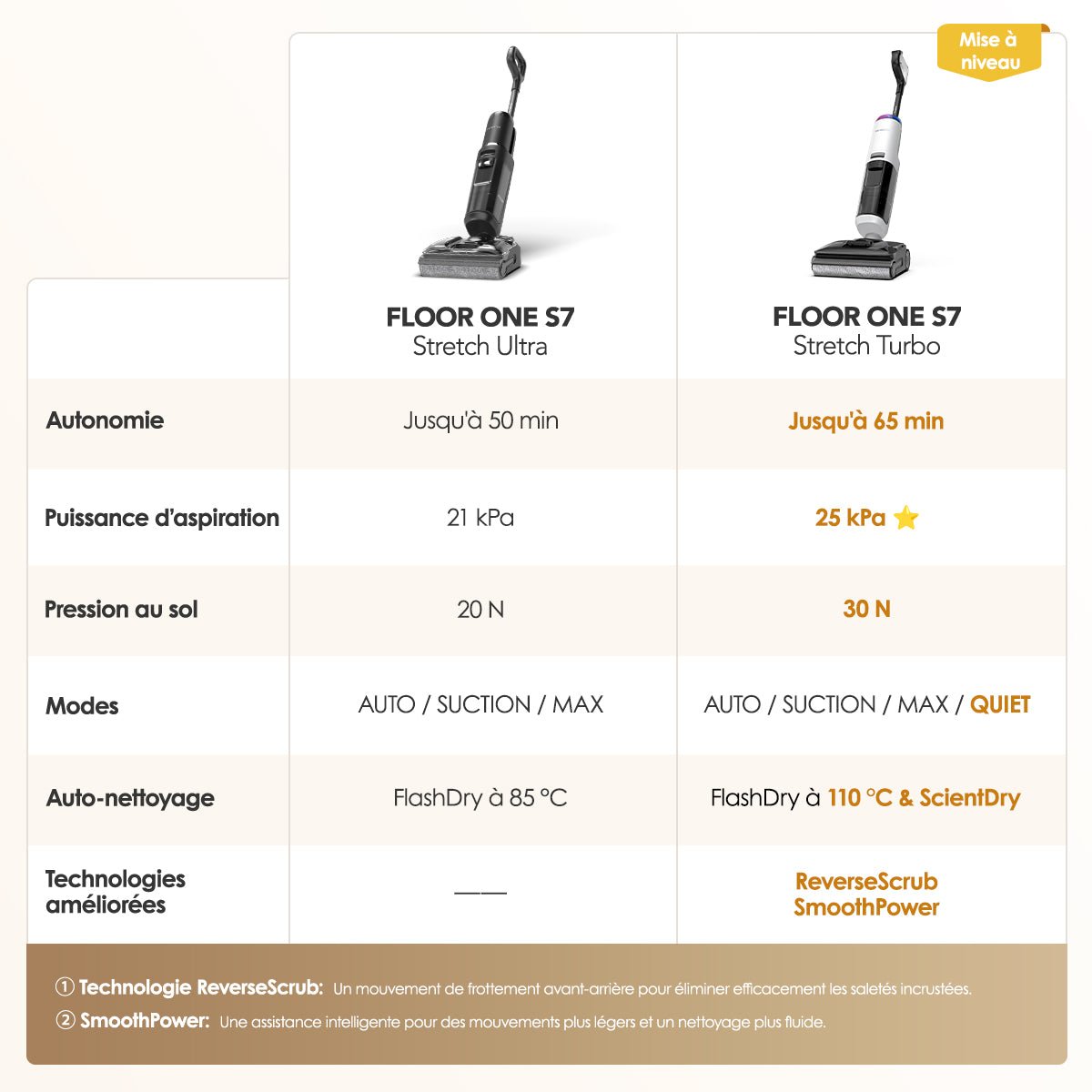 Tineco FLOOR ONE S7 Stretch Turbo Aspirateur Laveur - Tineco FR