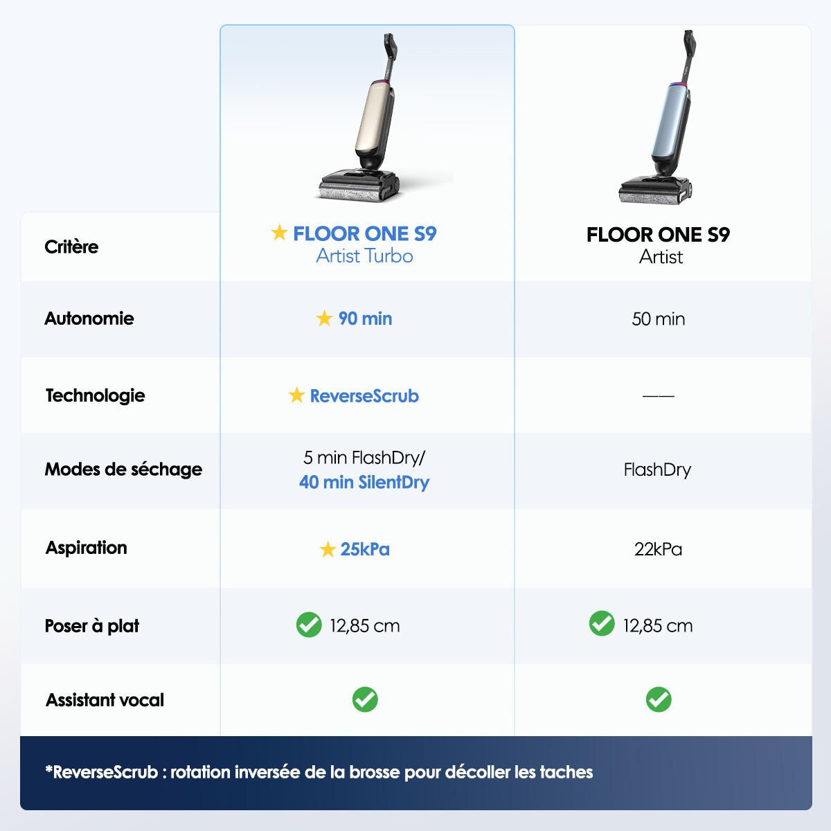 Tineco Floor One S9 Artist Turbo Aspirateur Laveur - Tineco FR