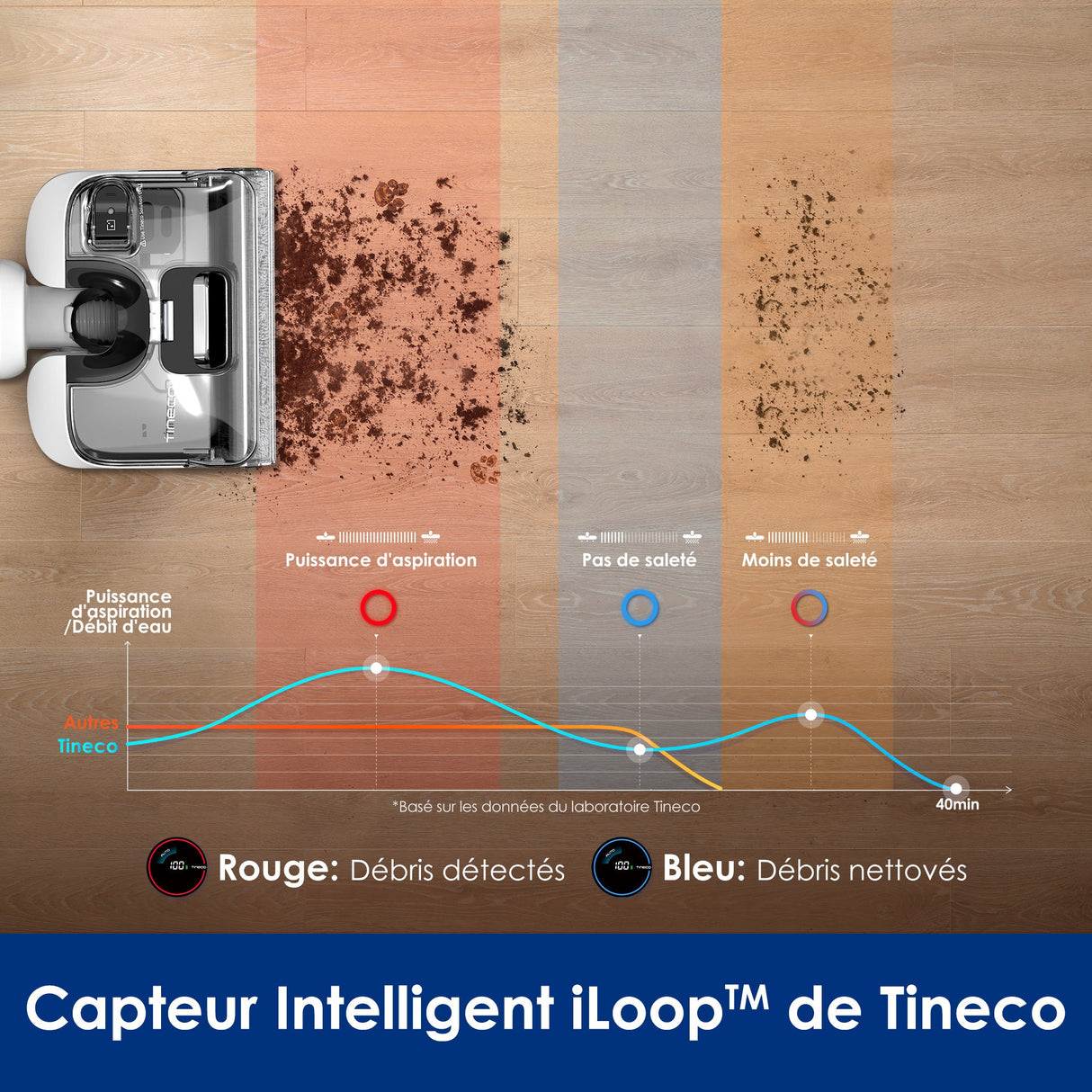 Tineco Floor ONE STRETCH S6 Aspirateur Eau et Poussière Laveur de Sols - Tineco FR