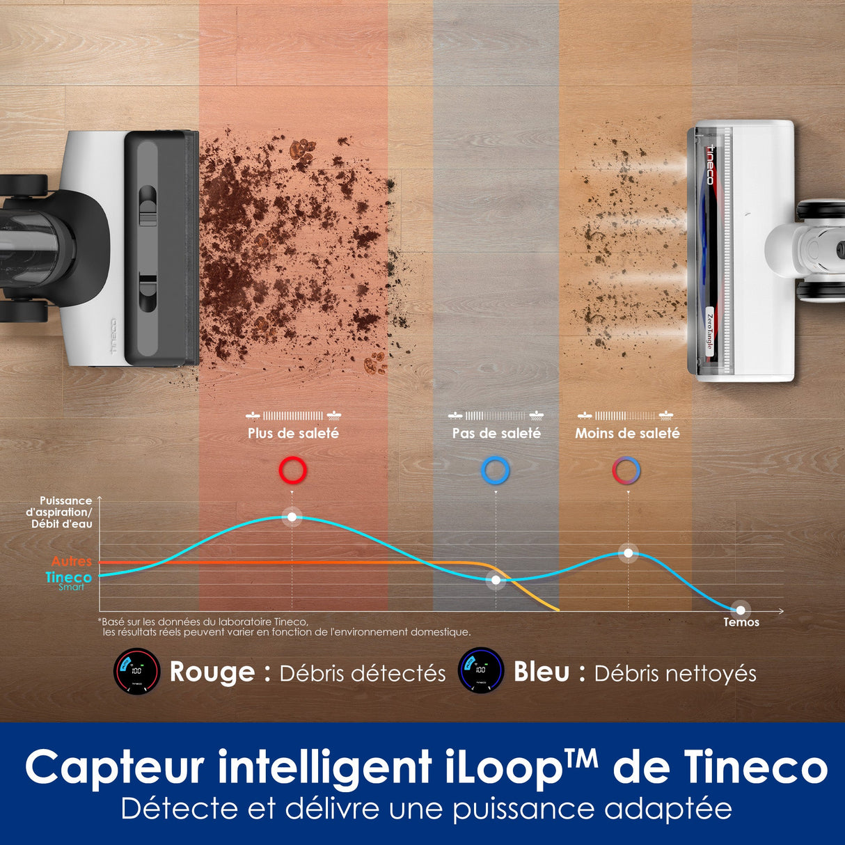 Tineco FLOOR ONE SWITCH S6 Laveur Intelligent Multi-Fonctions - Tineco FR