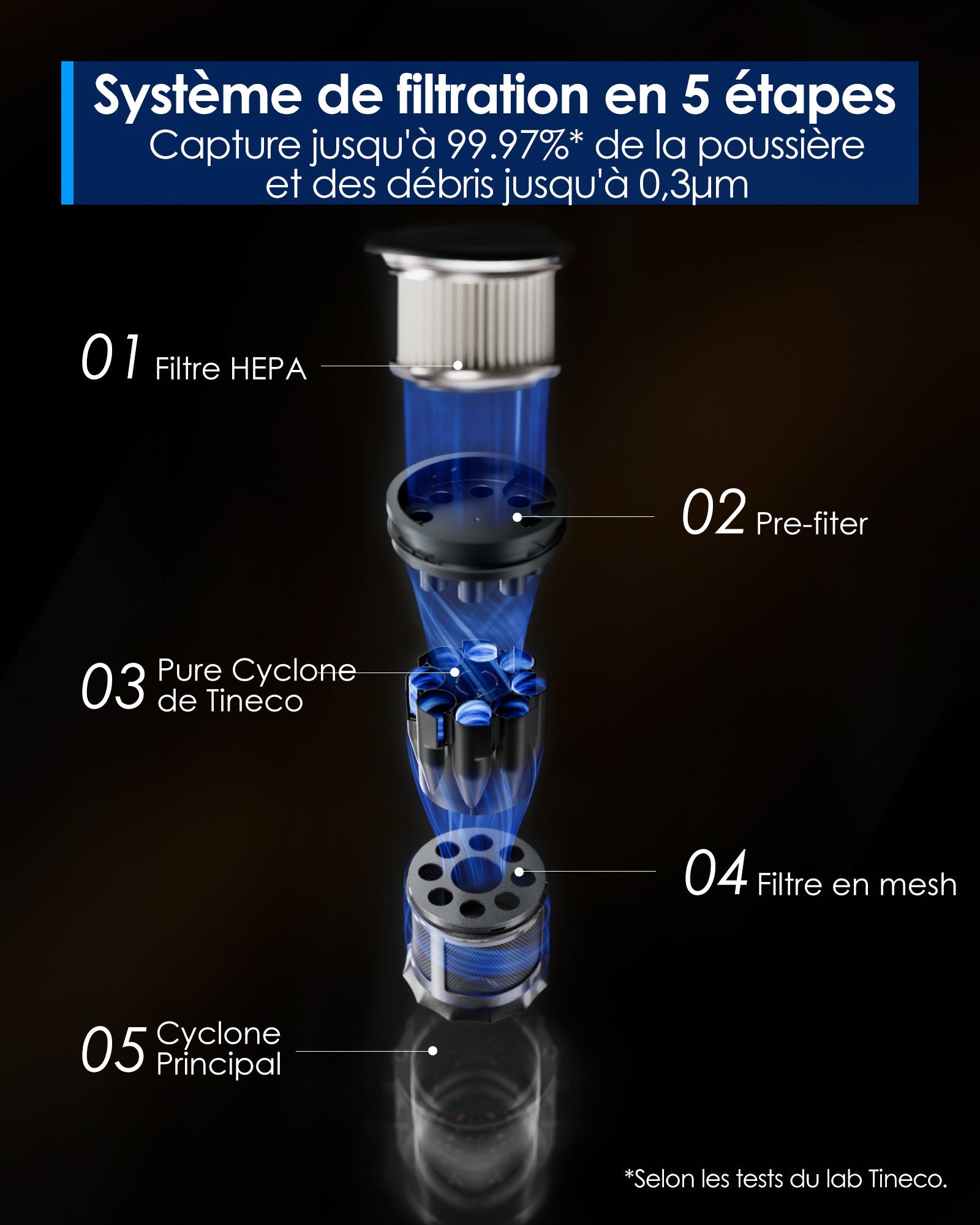 Tineco Floor ONE Switch S6 Stretch Aspirateur Laveur Sec Et Humide, aspirateur laveur sans fil, aspirateur lavant, aspirateur sans fil,aspirateur balai