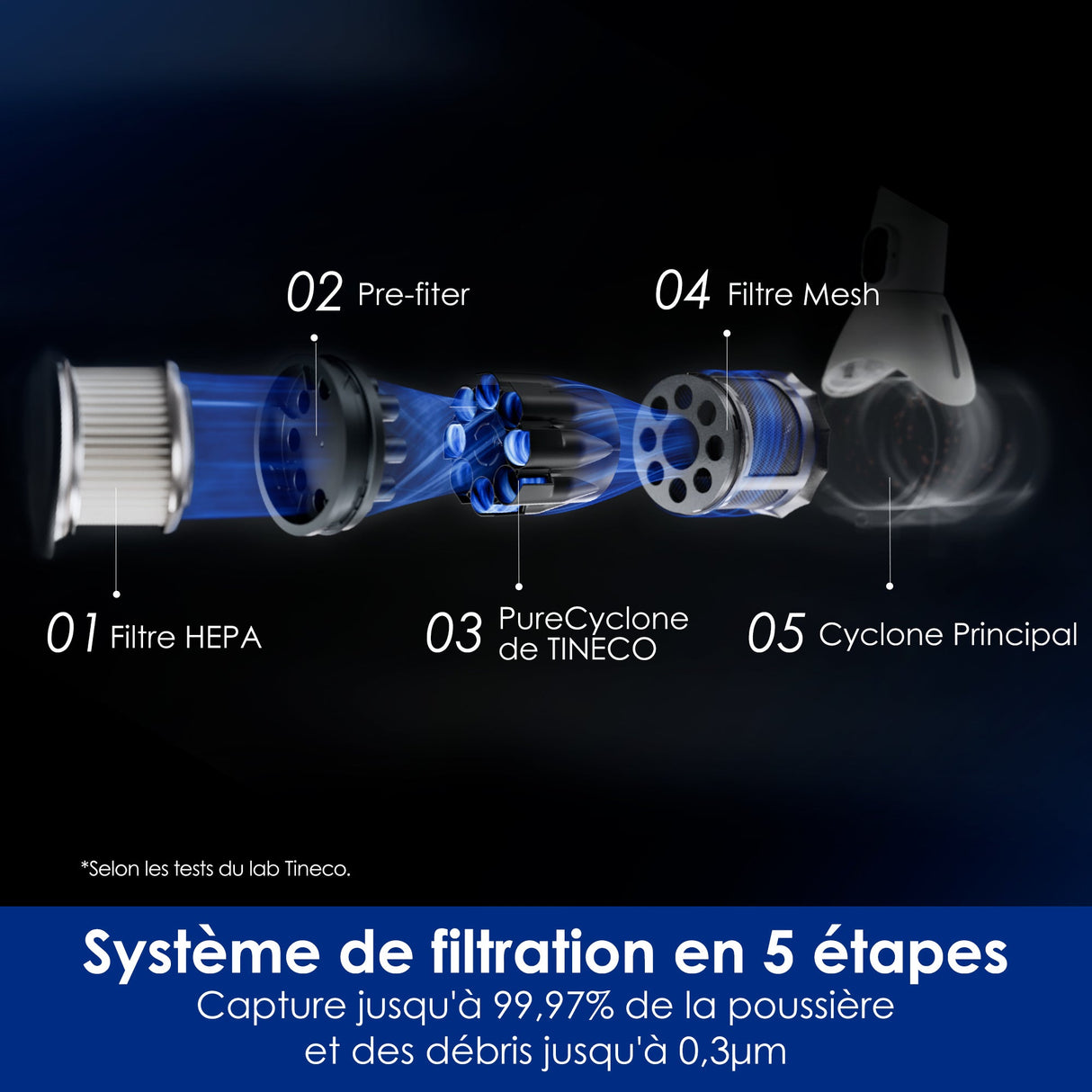 Tineco Floor ONE Switch S6 Stretch Aspirateur Laveur Sec Et Humide - Tineco FR