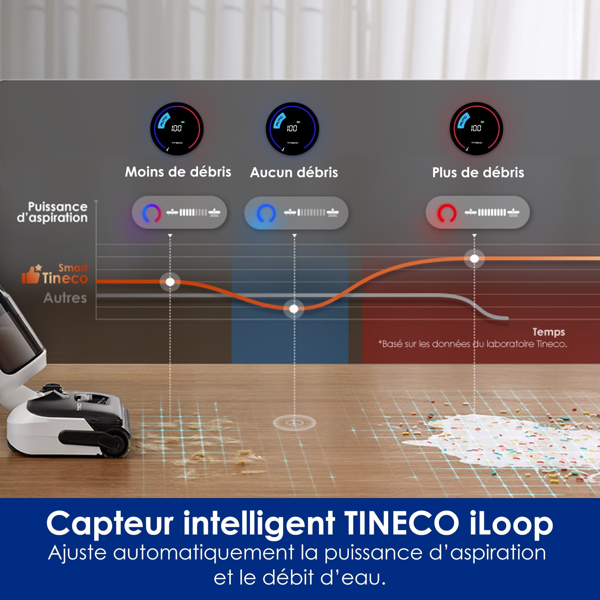 Tineco Floor ONE Switch S6 Stretch Breeze Nettoyeur Multifonction - Tineco FR