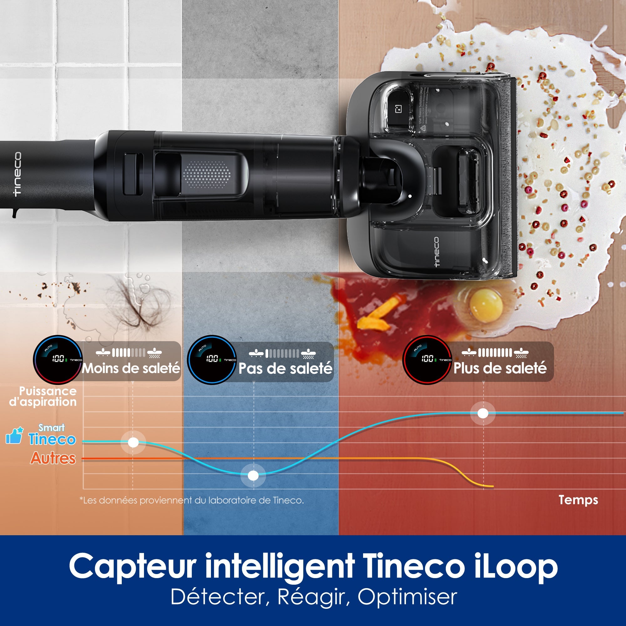 Tineco FLOOR ONE SWITCH S7 Stretch Nettoyeur multifonction 5 - en - 1 - Tineco FR