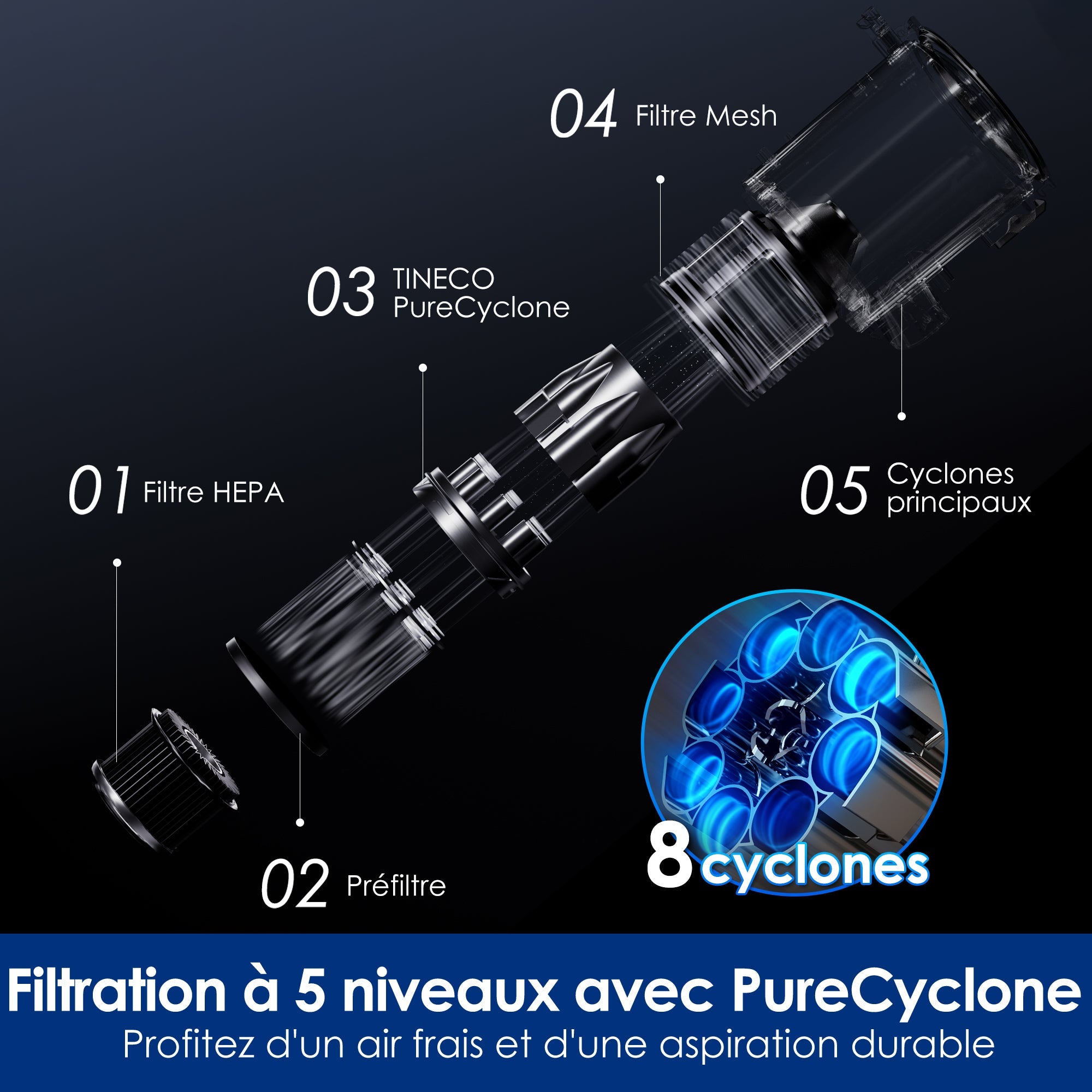 Tineco FLOOR ONE SWITCH S7 Stretch Nettoyeur multifonction 5 - en - 1 - Tineco FR