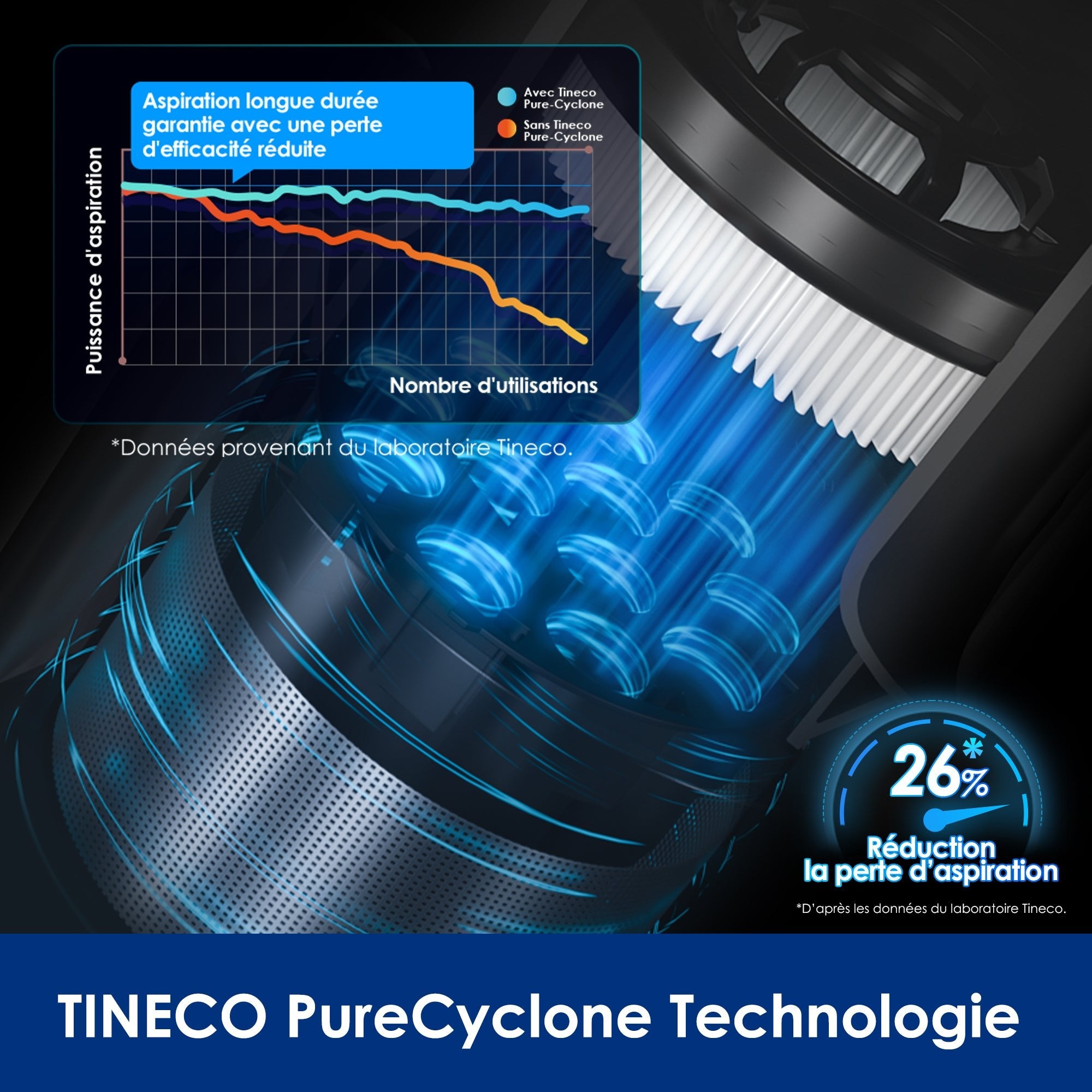 Tineco PURE ONE A25 Aspirateur Balai Sans Fil - Tineco FR