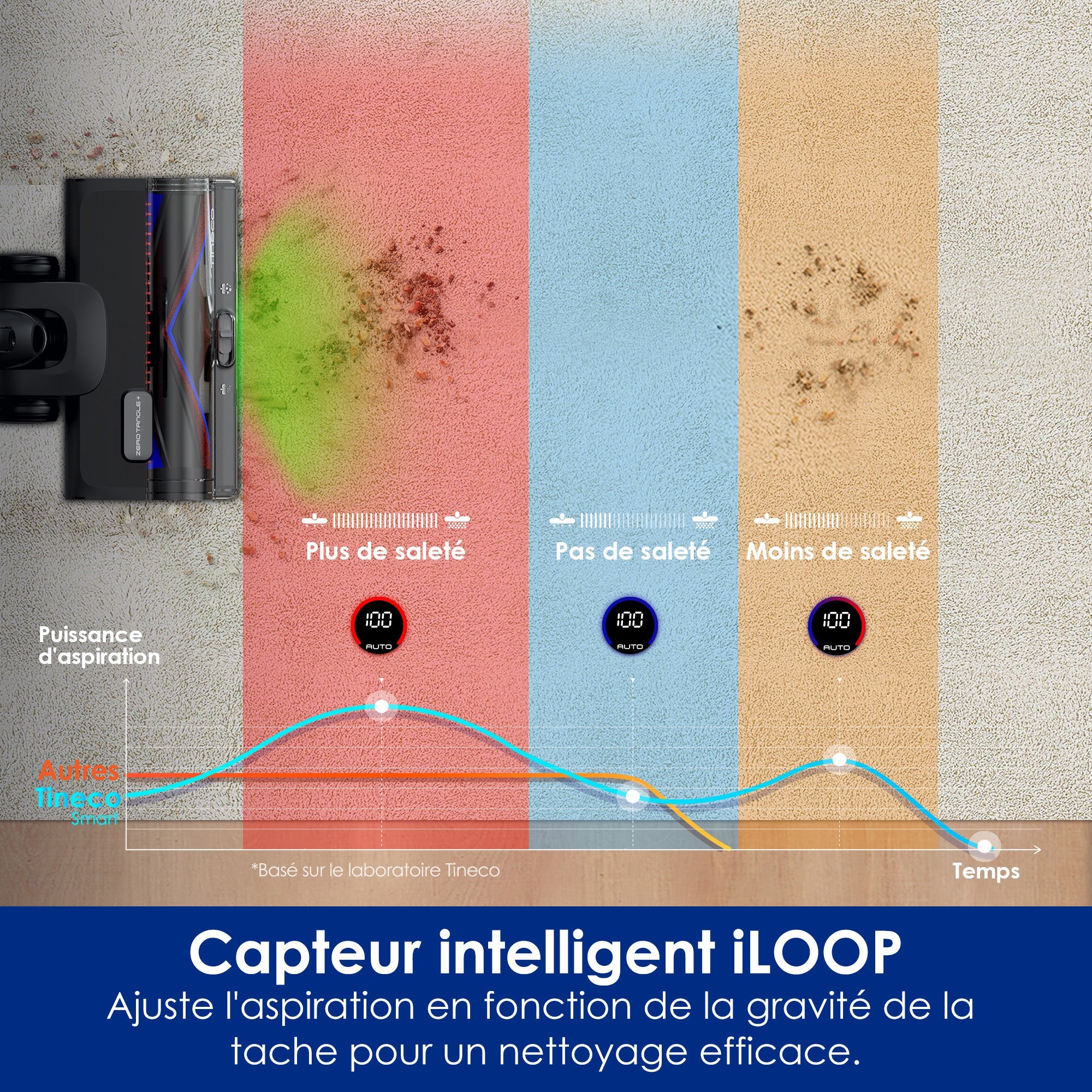 Tineco Pure One S50 Pro Aspirateur Balai sans Fil - Tineco FR