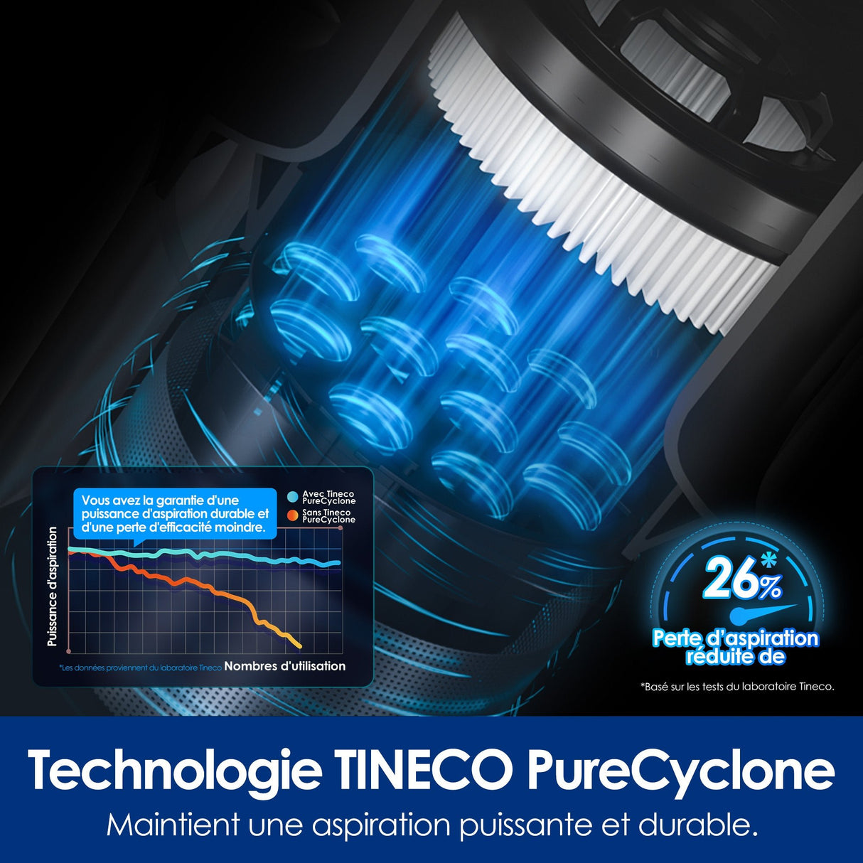 Tineco PURE ONE S50 Pro Pet Aspirateur Balai Sans Fil - Tineco FR