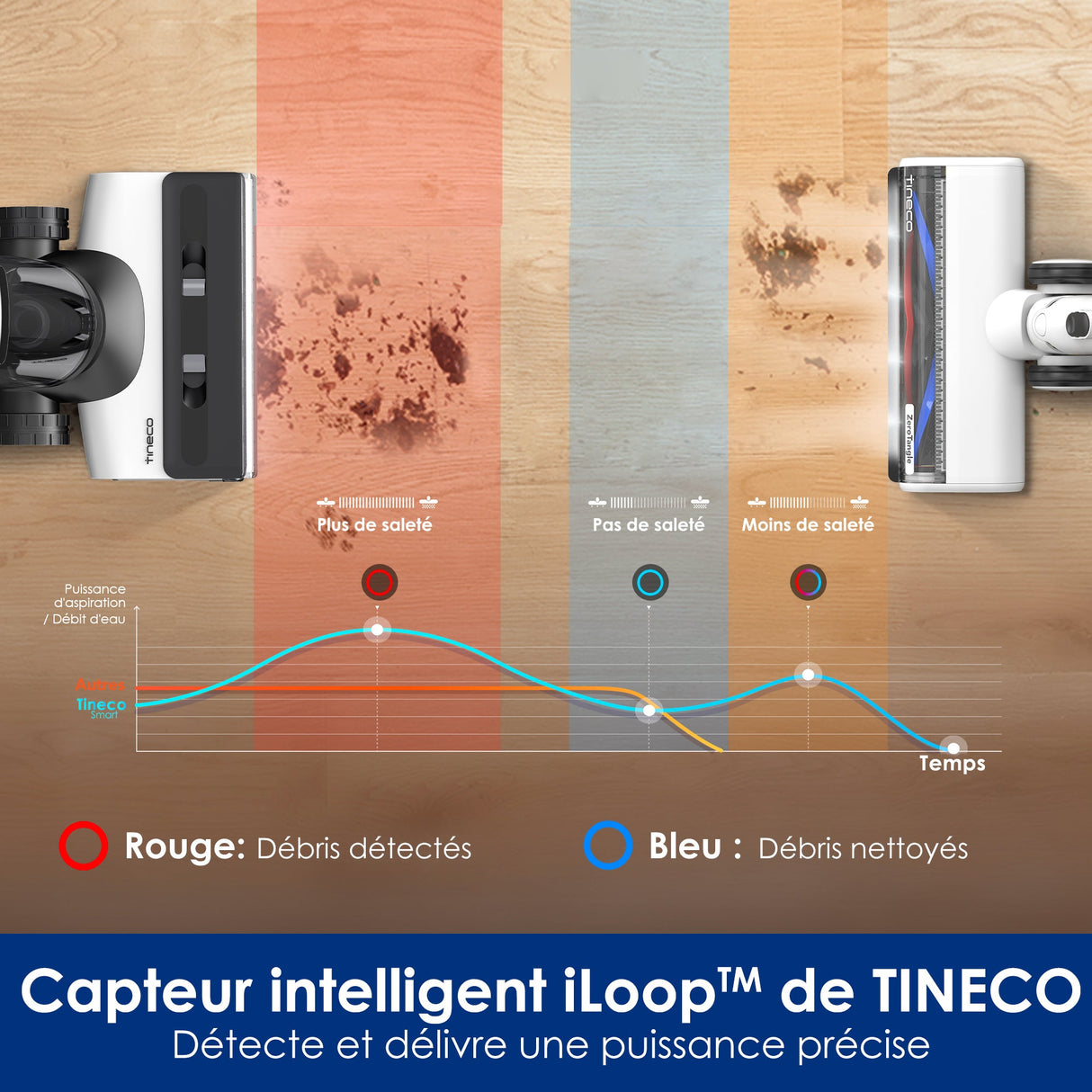 Tineco FLOOR ONE S7 Combo Aspirateur et Laveur Sec et Humide sans Fil Intelligent - Tineco FR